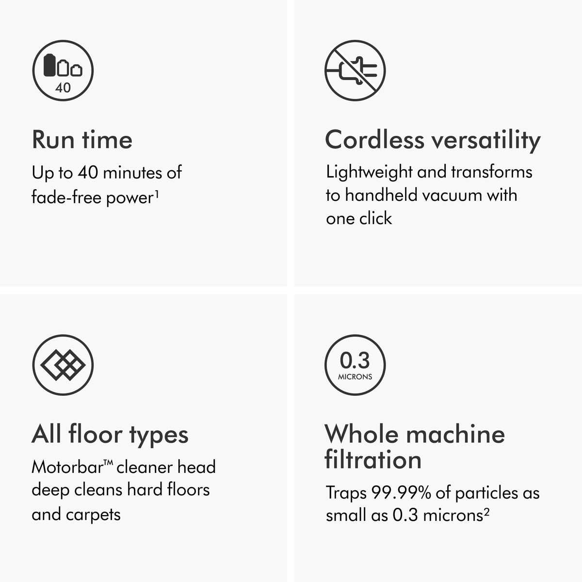 Cordless Vacuum, 115AW, 2 Power Modes L569