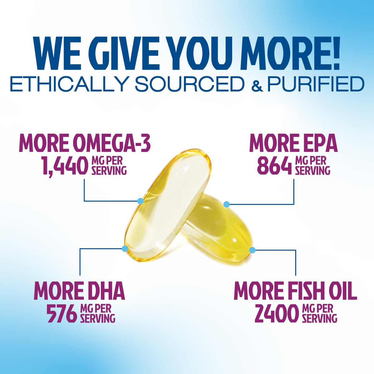 Omega 3 Fish Oil 2400mg Softgels R74200