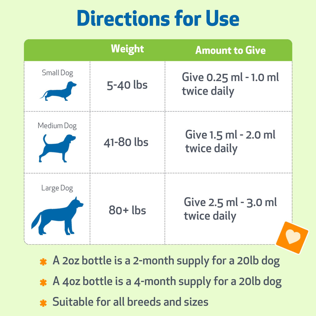 Blood Sugar Support for Dogs 2 oz C79517