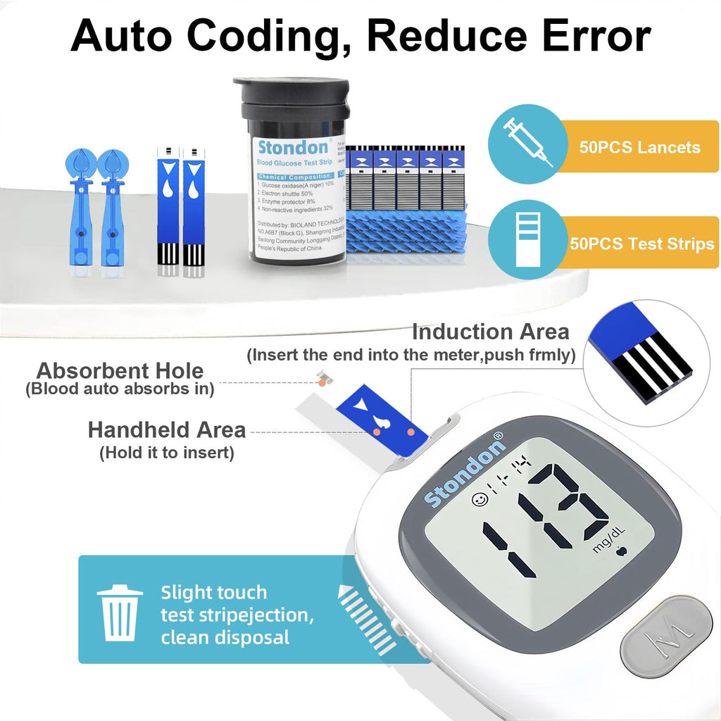 Blood Glucose Monitor Kit, 50 Strips & Lancets R958