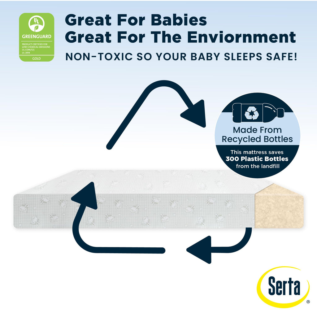Waterproof Hypoallergenic Crib and Toddler Mattress S385101