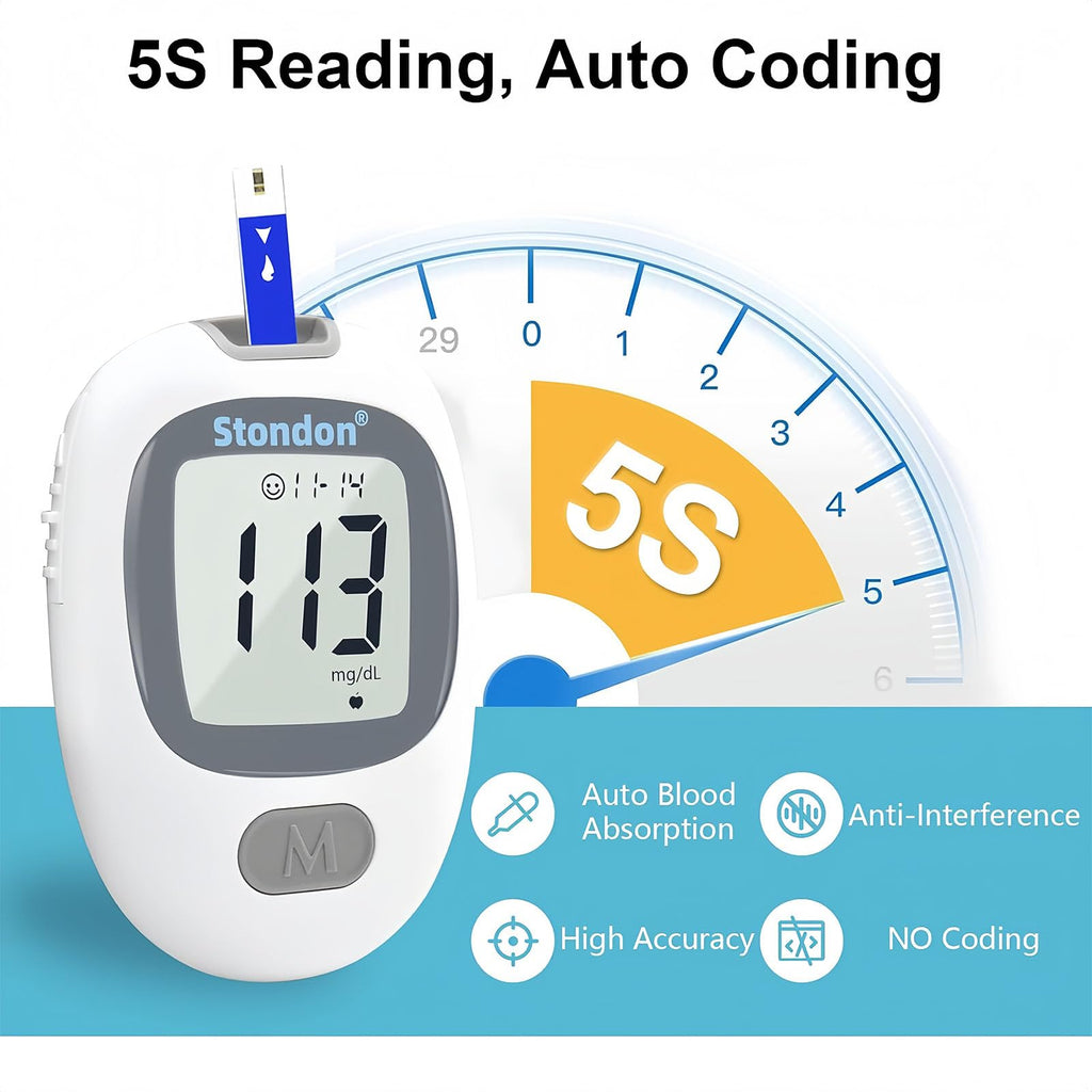 Blood Glucose Monitor Kit, 50 Strips & Lancets R958