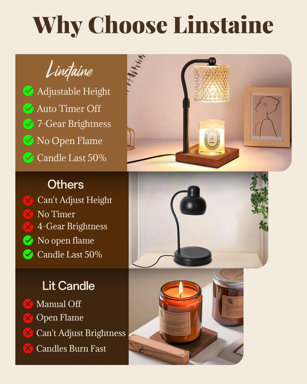 2 Pack Candle Warmer Lamp with Timer Dimmer Adjustable Height Y32561