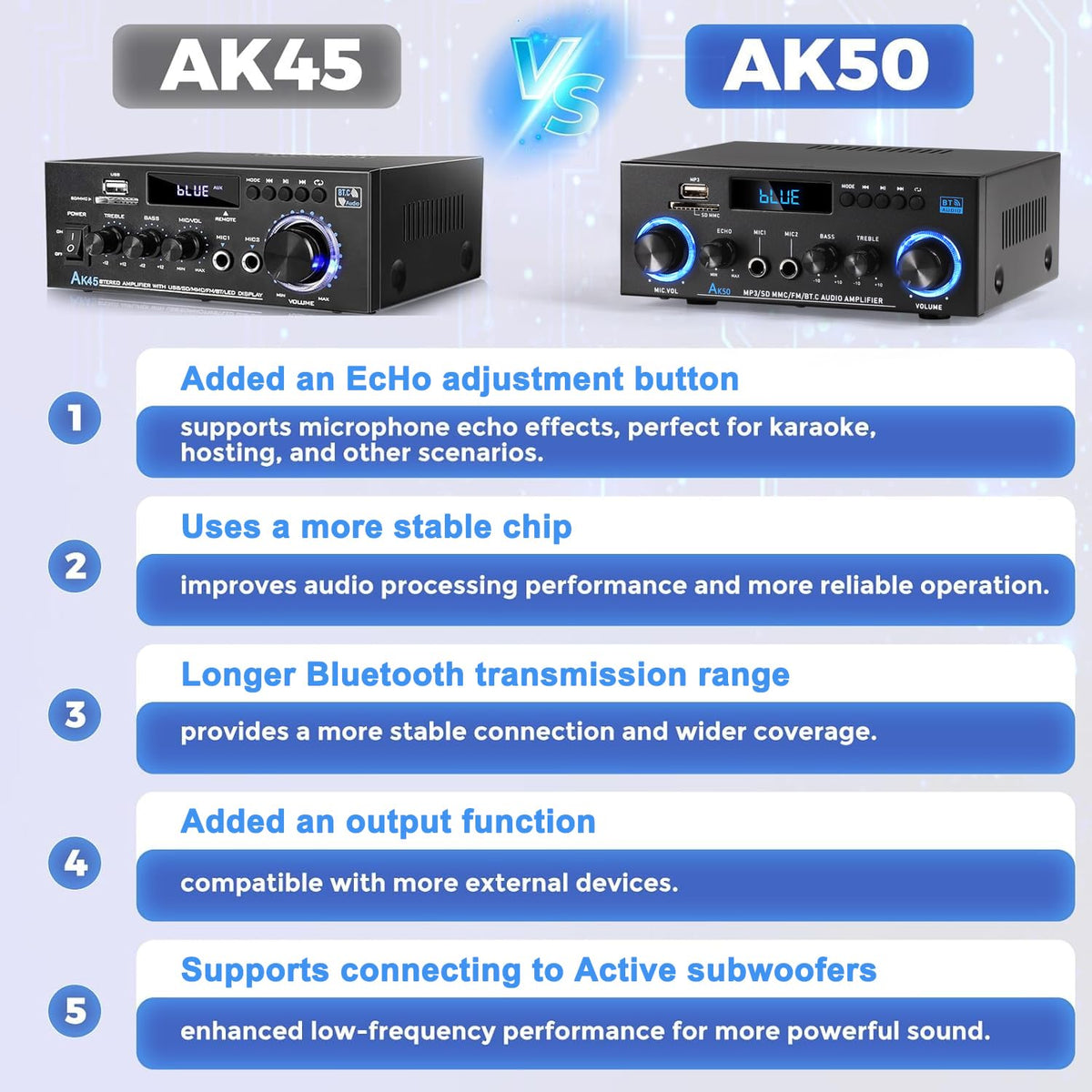 Bluetooth 5.0 2 Channel 400W Stereo Amplifier H252245