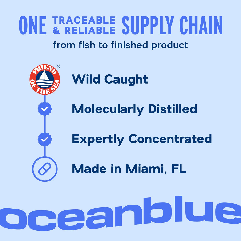 Omega-3 Fish Oil K1343