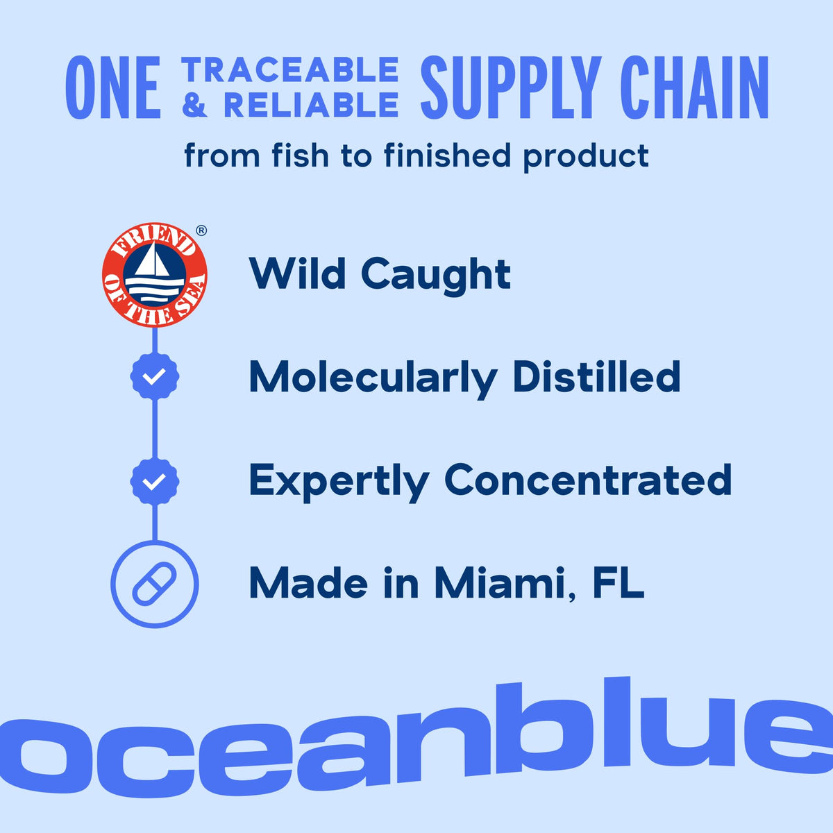 Omega-3 Fish Oil K1343