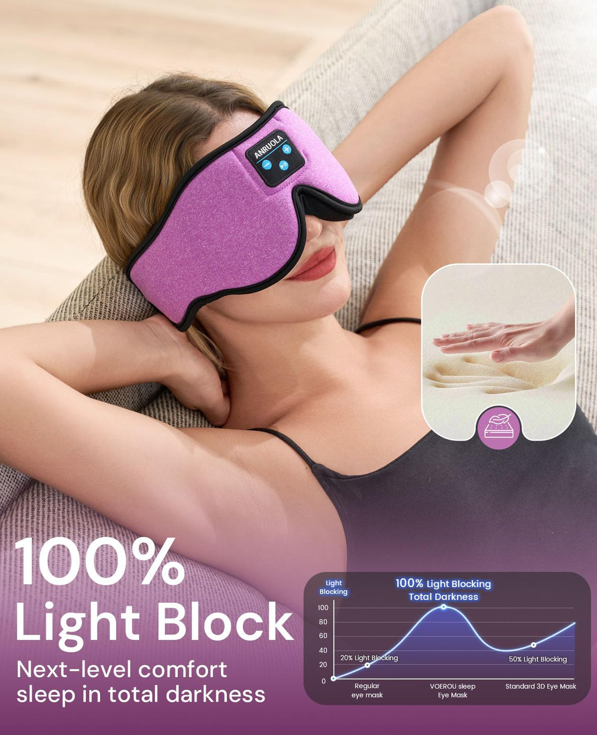 Bluetooth Sleep Mask with Blackout Eye Mask K634