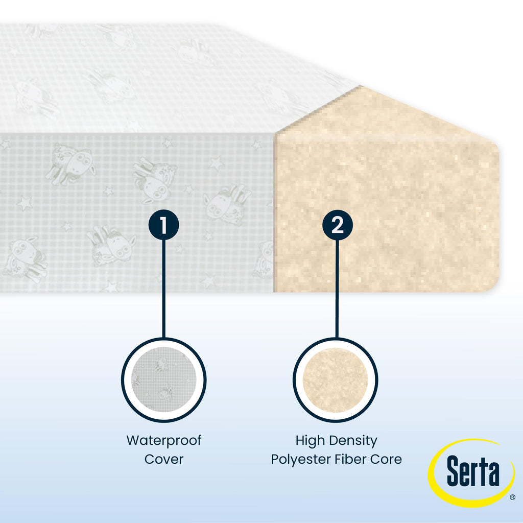 Waterproof Hypoallergenic Crib and Toddler Mattress S385101