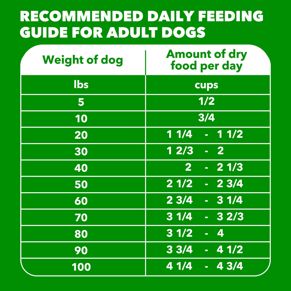 Dry Dog Food Beef & Rice 30 lb V2789